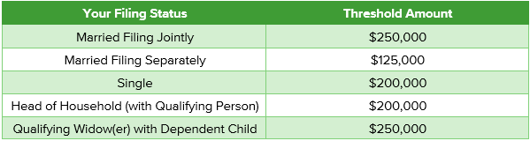 What Is Net Investment Income Tax NIIT And How To Plan For It 