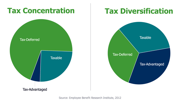 Tax Loss Harvesting & Asset Location: Expert Strategies to Optimize Investments Across Taxable, Tax-Deferred, and Tax-Exempt Accounts