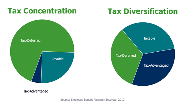 Retirement Tax Services  HSA: Tax-Advantaged Savings Accounts that aren't  IRAs