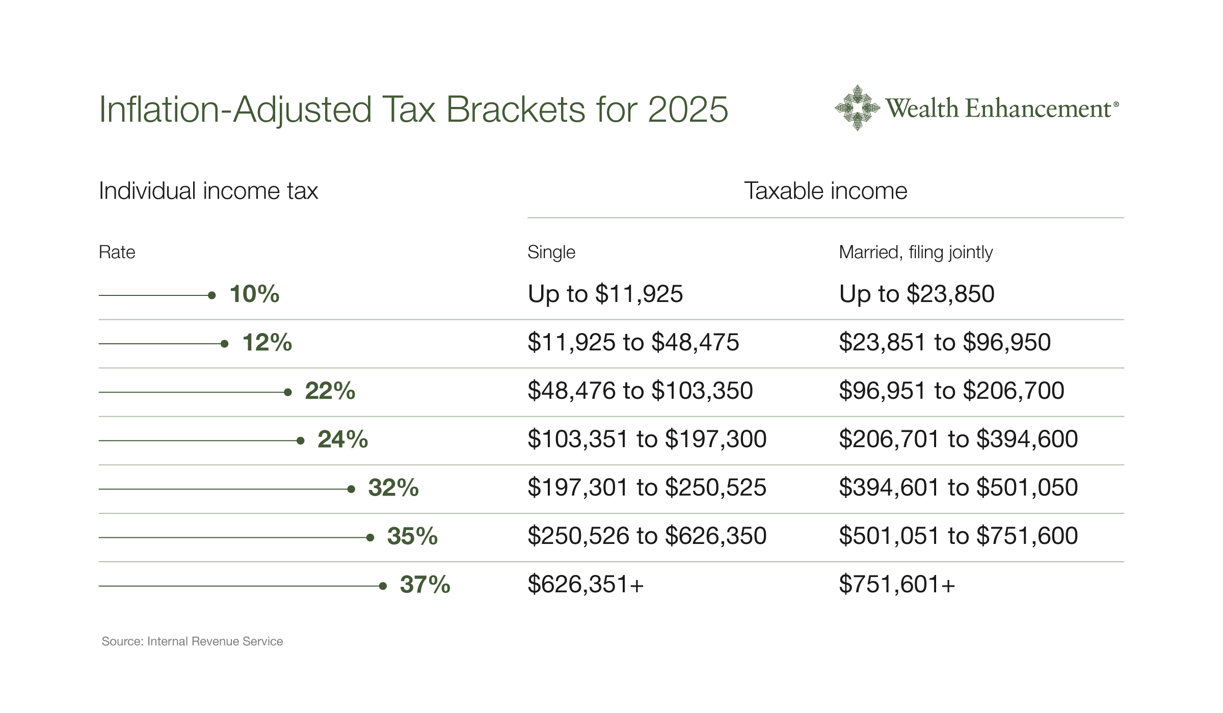 2025 tax brackets announced: irs tax updates