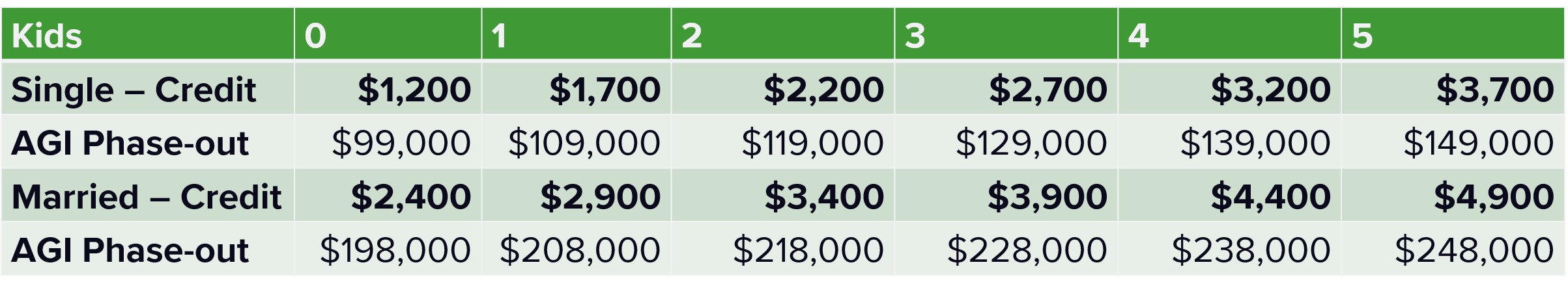 cares-act-recovery-rebate-credit-recovery-rebate