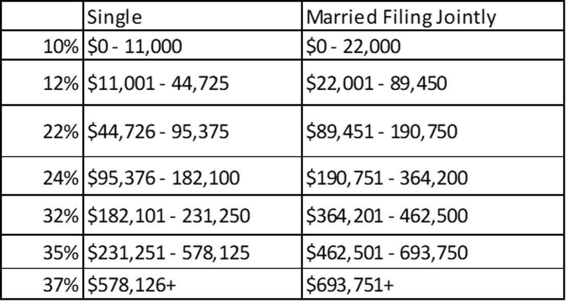 The Cost of Being Single