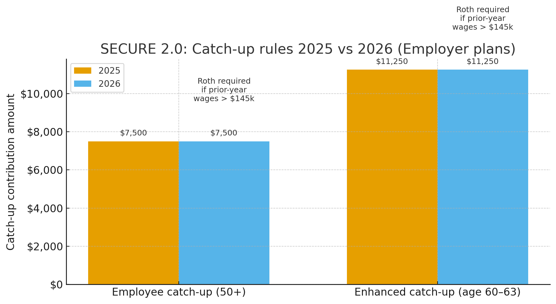 A graph with blue and orange squares

AI-generated content may be incorrect.
