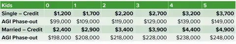 Phase-out table