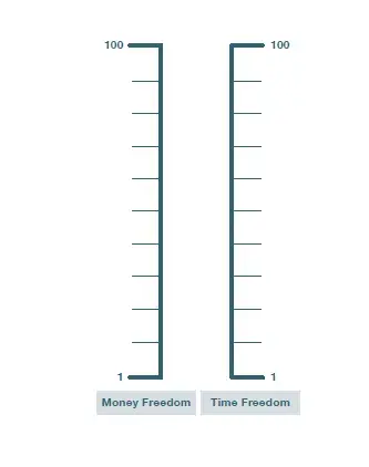 It is about showing the level of both financial and time freedom